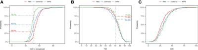 Are all HCL systems the same? long term outcomes of three HCL systems in children with type 1 diabetes: real-life registry-based study